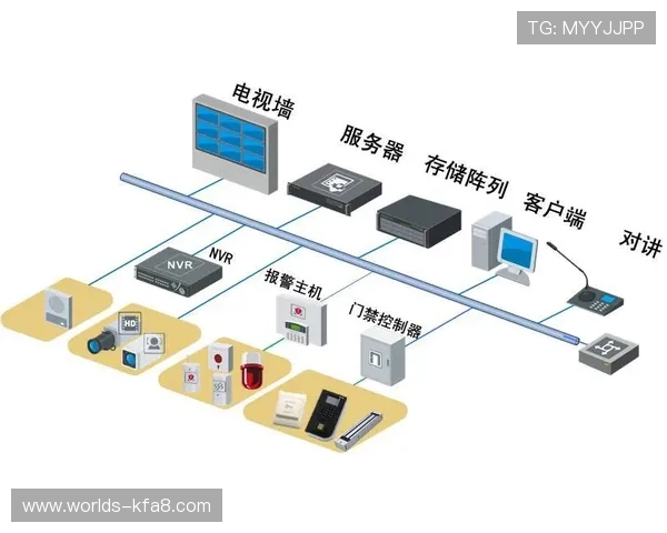 K8视迅官网详细介绍企业级视频监控解决方案，满足不同规模企业的安全需求