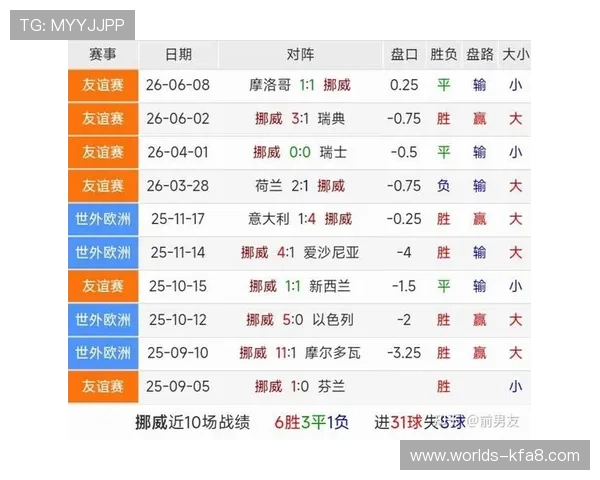 伊拉克对挪威世界杯比赛时间及比赛地点最新通知 伊拉克对挪威世界杯比赛时间及比赛地点最新通知